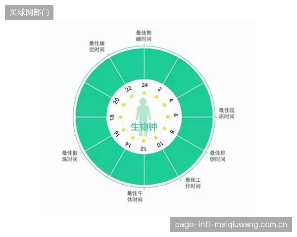 卡塔尔队需克服至少8小时的时差，球队的赛前生物钟调整方案将影响表现。